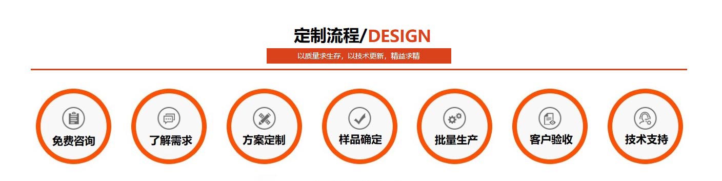 正(zheng)佳(jia)不鏽(xiu)鋼定製(zhi)流(liu)程